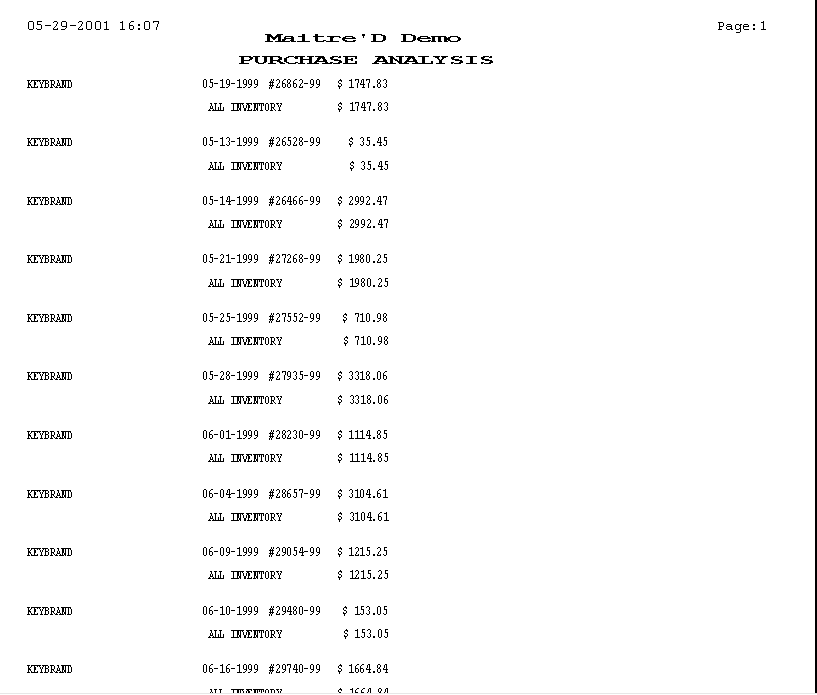 Sample - Purchase Analysis Report P1