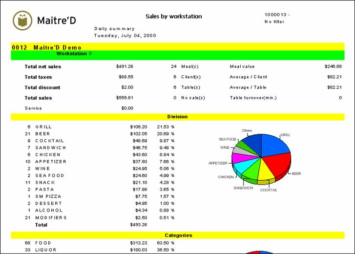 Sample - Sales by Workstation