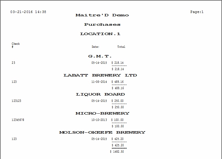Condensed Purchase List Report