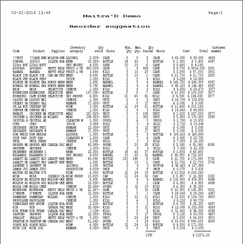 Sample - Reorder on Minimum and Maximum