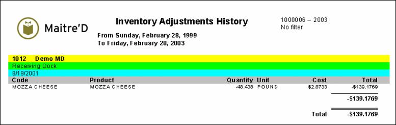 Adjustment History