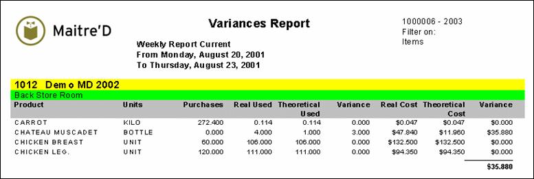 Variances