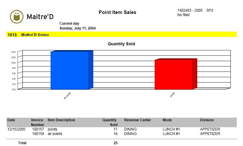 Sample - Point Item Sales