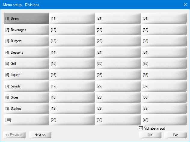List of Divisions List of Divisions