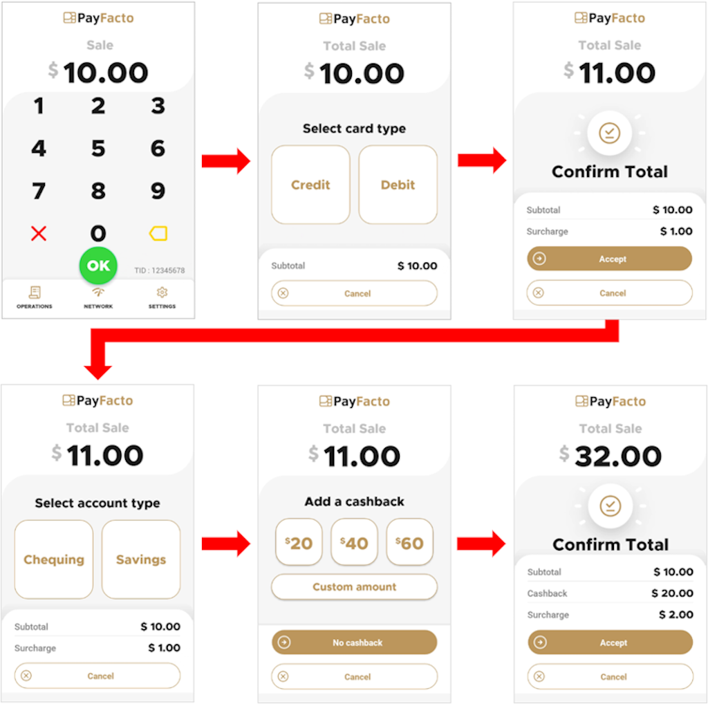 Surcharge process flow for debit with cashback